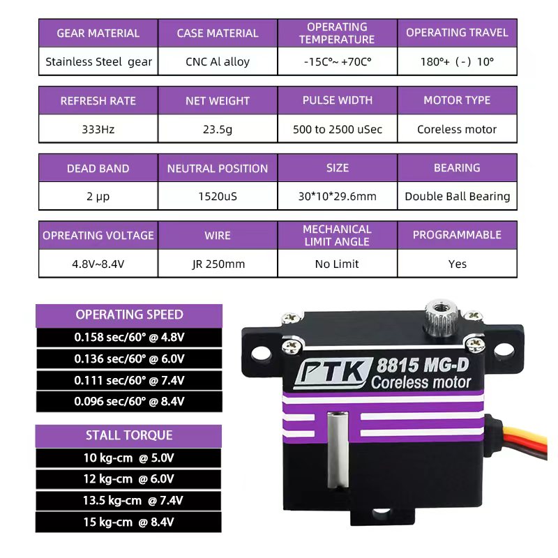 PTK 8815 MG-D Digital Programm - Servo Metal Gear recension och pris