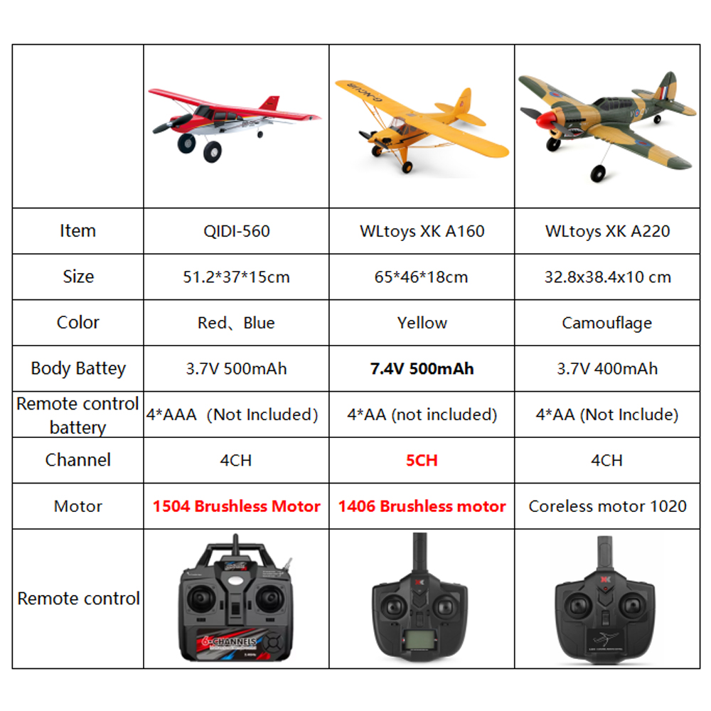 Qidi560 Moore M7 Off-road RC P - Rc Hobby Plane recension och pris