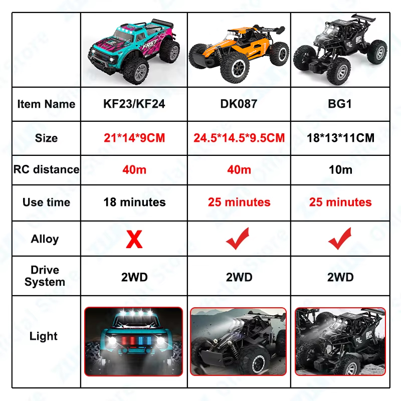 ZWN 1:16/1:20 Alloy RC Car Wit - Rc Hobby Tech Bali recension och pris